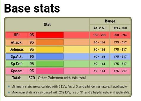 silvally stats